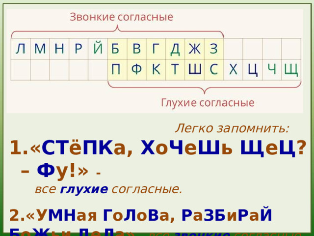  Легко запомнить: « СТ ё ПК а, Х о Ч е Ш ь Щ е Ц ? – Ф у!» -  все глухие согласные.  2.«У МН ая Г о Л о В а, Р а ЗБ и Р а Й  Б о Ж ьи Д е Л а» – все звонкие согласные. Работа по учебнику на стр. 16  