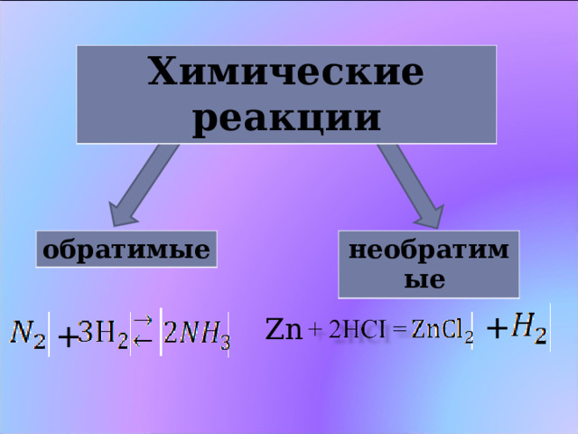 Химические реакции обратимые необратимые + Zn + 