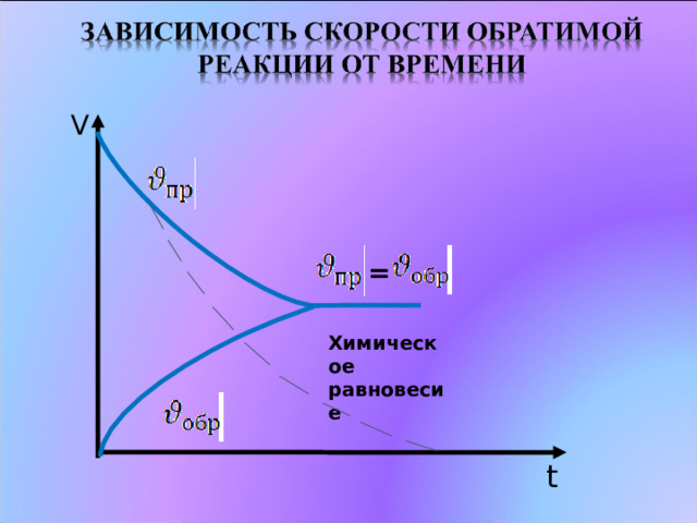 V  = Химическое равновесие t 