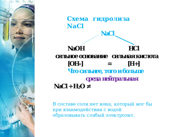 Схема гидролиза NaCl   В составе соли нет иона, который мог бы при взаимодействии с водой образовывать слабый электролит. 