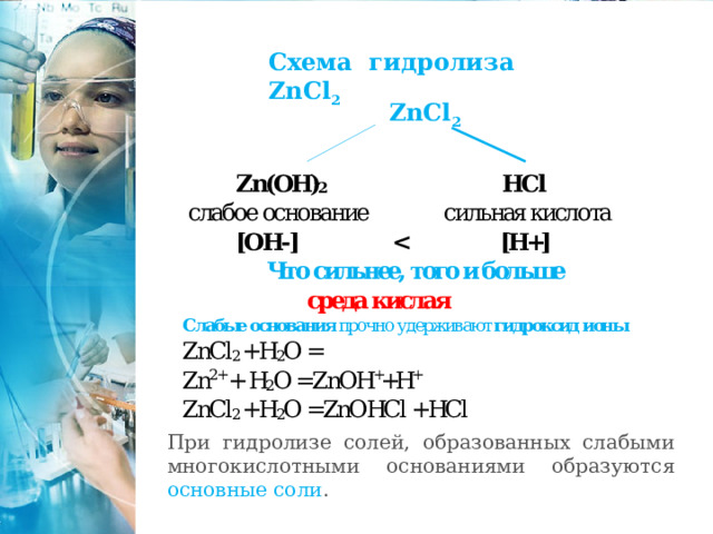 Схема гидролиза ZnCl 2  ZnCl 2 При гидролизе солей, образованных слабыми многокислотными основаниями образуются основные соли . 