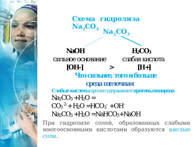 Схема гидролиза Na 2 CO 3  Na 2 CO 3 При гидролизе солей, образованных слабыми многоосновными кислотами образуются кислые соли . 