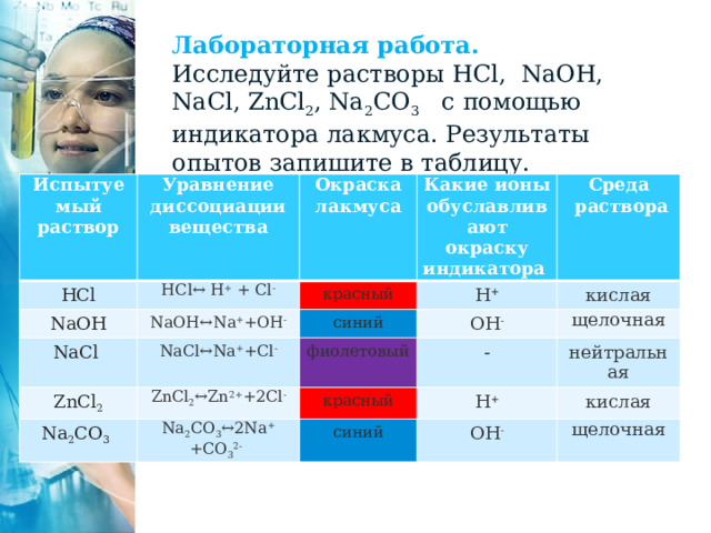 Лабораторная работа. Исследуйте растворы HCl, NaOH, NaCl, ZnCl 2 , Na 2 CO 3 с помощью индикатора лакмуса. Результаты опытов запишите в таблицу. Испытуемый раствор Уравнение диссоциации вещества HCl NaOH HCl↔ H + + Cl - Окраска лакмуса NaOH↔Na + +ОН - Какие ионы обуславливают окраску индикатора NaCl красный ZnCl 2 NaCl↔Na + +Cl - синий Среда Н + ОН -  раствора ZnCl 2 ↔Zn 2+ +2Cl - кислая фиолетовый Na 2 CO 3  щелочная - красный Na 2 CO 3 ↔2Na + +CO 3 2-  Н + нейтральная синий ОН - кислая щелочная 