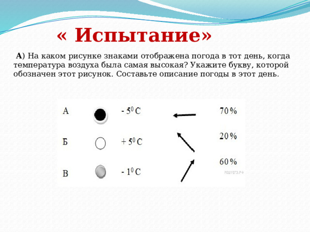 « Испытание»  А ) На каком рисунке знаками отображена погода в тот день, когда температура воздуха была самая высокая? Укажите букву, которой обозначен этот рисунок. Составьте описание погоды в этот день .   