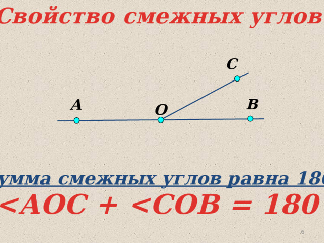 Свойство смежных углов: С В А O Сумма смежных углов равна 180°.  ° 5 