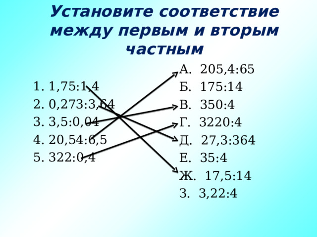 Установите соответствие между первым и вторым частным А. 205,4:65 Б. 175:14 В. 350:4 Г. 3220:4 Д. 27,3:364 Е. 35:4 Ж. 17,5:14 З. 3,22:4 1. 1,75:1,4 2. 0,273:3,64 3. 3,5:0,04 4. 20,54:6,5 5. 322:0,4 