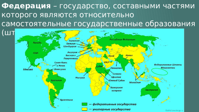 Список федераций и унитарных государств