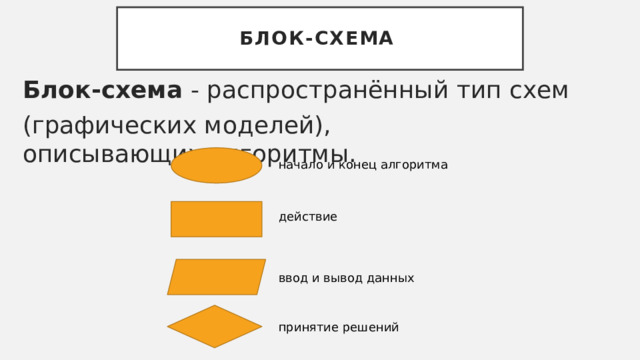 Блок-схема   Блок-схема  - распространённый тип схем  (графических моделей), описывающих алгоритмы. начало и конец алгоритма действие ввод и вывод данных принятие решений 