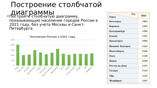 Построение столбчатой диаграммы Постройте столбчатую диаграмму, показывающую население городов России в 2021 году, без учета Москвы и Санкт-Петербурга 