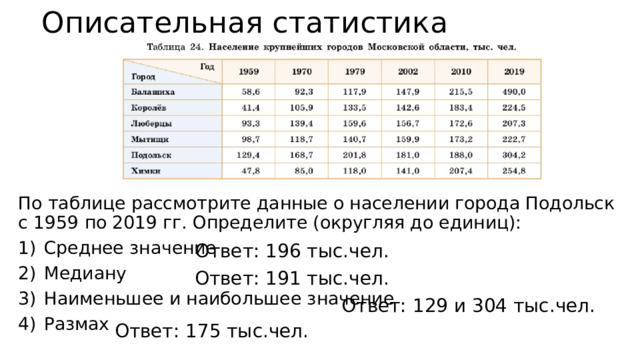 Описательная статистика По таблице рассмотрите данные о населении города Подольск с 1959 по 2019 гг. Определите (округляя до единиц): Среднее значение Медиану Наименьшее и наибольшее значение Размах Ответ: 196 тыс.чел. Ответ: 191 тыс.чел. Ответ: 129 и 304 тыс.чел. Ответ: 175 тыс.чел. 