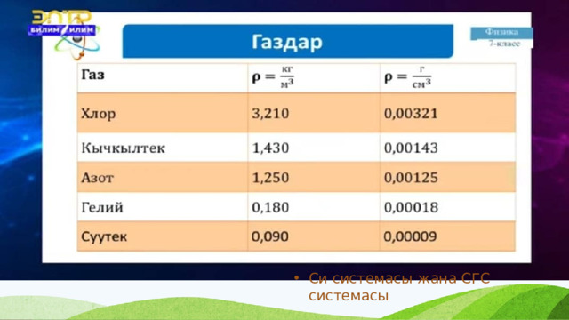 Си системасы жана СГС системасы 