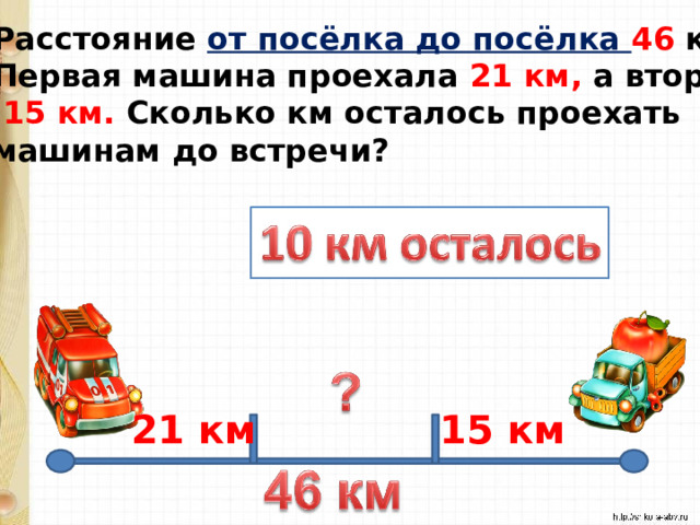 Расстояние от посёлка до посёлка 46 км. Первая машина проехала 21 км, а вторая  15 км. Сколько км осталось проехать машинам до встречи? 21 км 15 км 