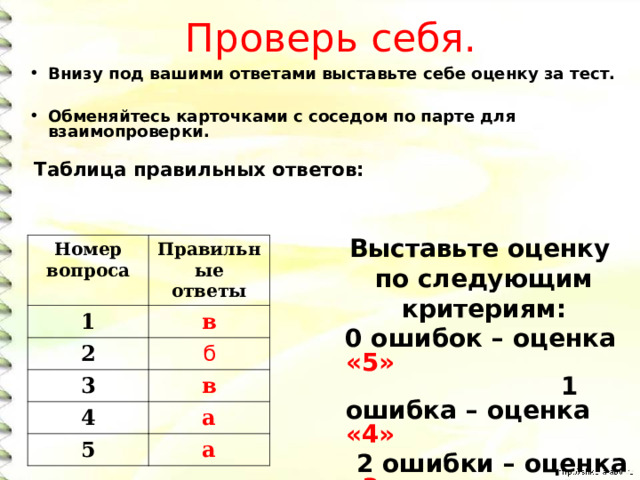 Проверь себя. Внизу под вашими ответами выставьте себе оценку за тест.  Обменяйтесь карточками с соседом по парте для взаимопроверки.  Таблица правильных ответов: Выставьте оценку по следующим критериям:  0 ошибок – оценка «5» 1 ошибка – оценка «4»  2 ошибки – оценка «3»  3-5 ошибок – оценка «2».   Номер вопроса 1 Правильные ответы 2 в б 3 4 в 5 а а 