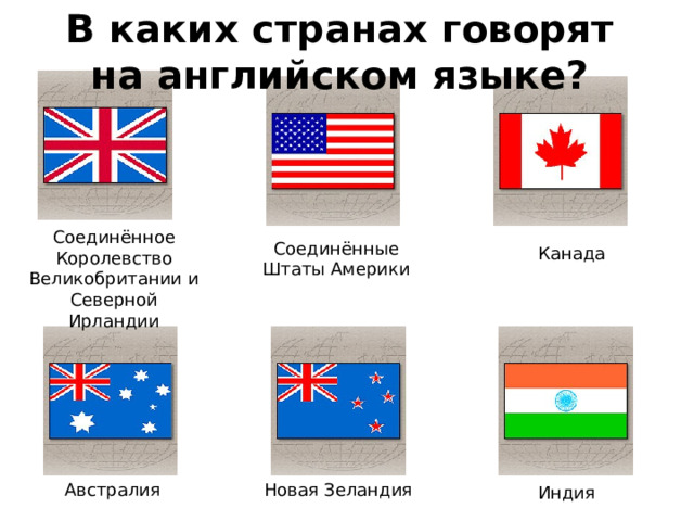 Презентация по теме "Страны английского языка" (England)