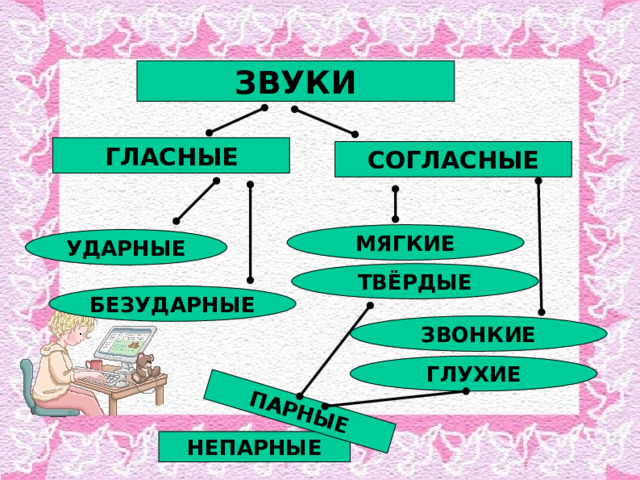 Непарный согласный безударный согласный