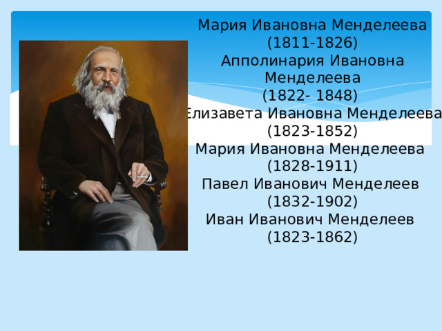 Мария Ивановна Менделеева  (1811-1826)  Апполинария Ивановна Менделеева  (1822- 1848)  Елизавета Ивановна Менделеева  (1823-1852)  Мария Ивановна Менделеева  (1828-1911)  Павел Иванович Менделеев  (1832-1902)  Иван Иванович Менделеев  (1823-1862) 