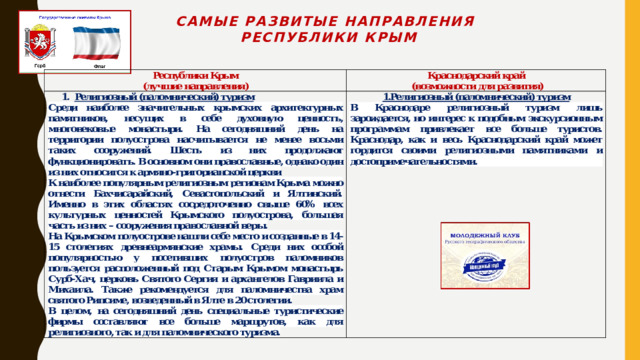 Самые развитые направления  Республики Крым 