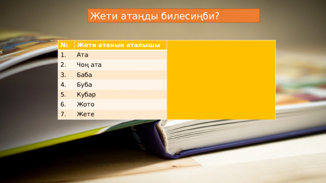 Жети атаңды билесиңби? № Жети атанын аталышы 1.  Ата 2. Чоң ата 3. Баба 4. Буба 5. Кубар 6. Жото 7. Жете 