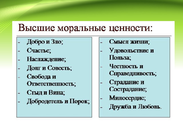 Социальные ценности урок 7 класс обществознание презентация. Моральные ценности это в обществознании. Высшие моральные ценности Обществознание. Социальные ценности это в обществознании. Социальные ценности это в обществознании примеры.