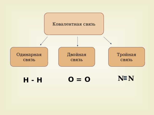 Аммиак одинарная связь