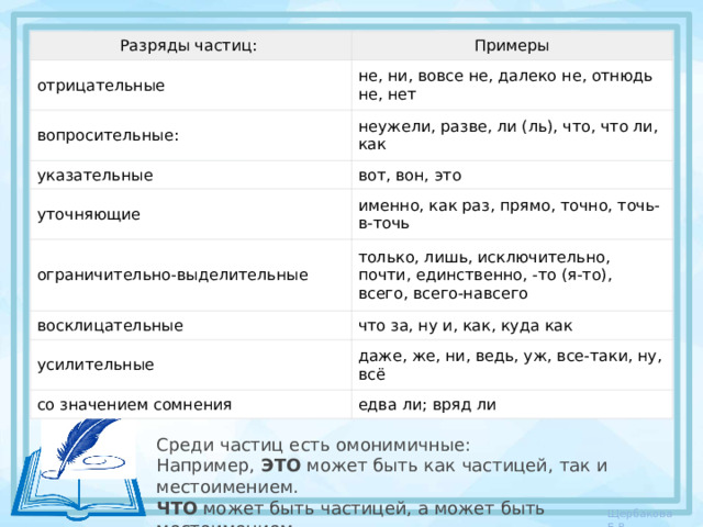 Выпишите из предложений глагол в условном наклонении с формообразующей частицей 