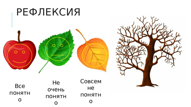 Рефлексия Совсем не понятно Не очень понятно Все понятно 