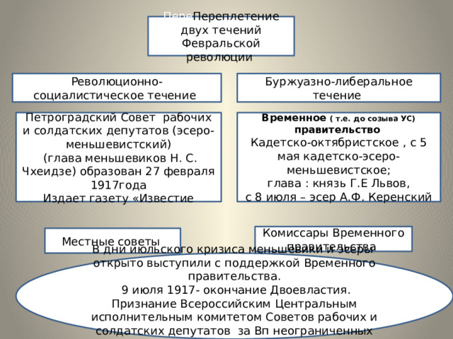 Пере Переплетение двух течений Февральской революции Революционно-социалистическое течение Буржуазно-либеральное течение Петроградский Совет рабочих и солдатских депутатов (эсеро-меньшевистский) Временное ( т.е. до созыва УС) правительство  (глава меньшевиков Н. С. Чхеидзе) образован 27 февраля 1917года Кадетско-октябристское , с 5 мая кадетско-эсеро-меньшевистское;  Издает газету «Известие глава : князь Г.Е Львов,  с 8 июля – эсер А.Ф. Керенский Комиссары Временного правительства Местные советы В дни июльского кризиса меньшевики и эсеры открыто выступили с поддержкой Временного правительства.  9 июля 1917- окончание Двоевластия. Признание Всероссийским Центральным исполнительным комитетом Советов рабочих и солдатских депутатов за Вп неограниченных полномочий 