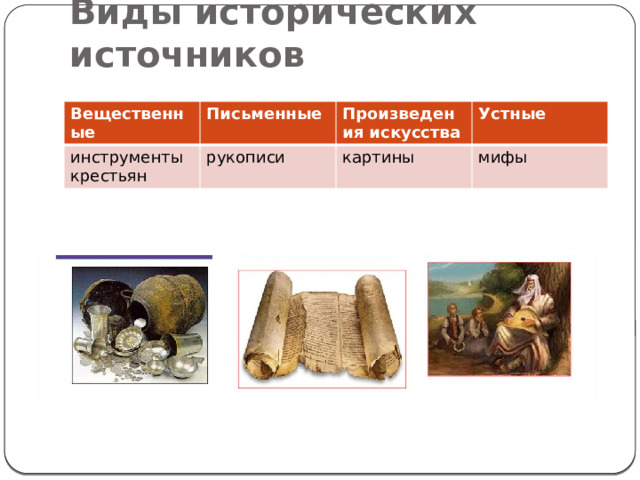 Виды исторических источников Вещественные Письменные инструменты крестьян рукописи Произведения искусства Устные картины мифы 