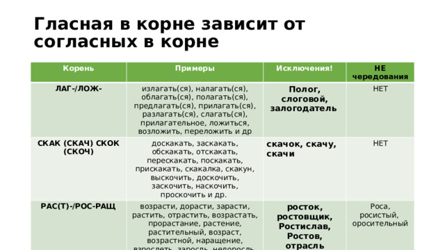 Дифференцированная самостоятельная работа по теме: "Свойства арифметического кор