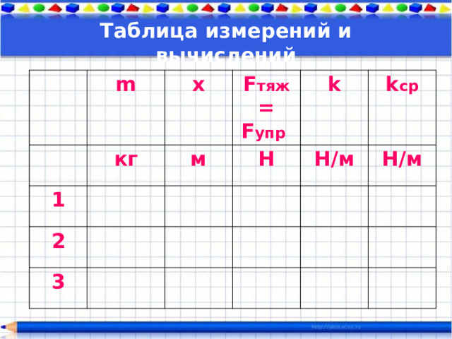 Порядок выполнения  Вычислите значения силы тяжести для  каждого груза – F = mg, запишите в таблицу Определите значение коэффициента  жёсткости к для каждого опыта Вычислите среднее значение  коэффициента жёсткости к ср (среднее  арифметическое) 7. Запишите результаты в таблицу.   