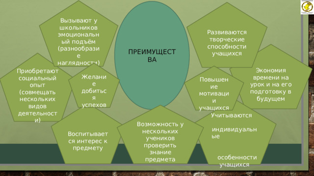 Вызывают у школьников эмоциональный подъём (разнообразие наглядности) ПРЕИМУЩЕСТВА Развиваются творческие способности учащихся Экономия времени на урок и на его подготовку в будущем Приобретают социальный опыт (совмещать нескольких видов деятельности) Желание добиться успехов Повышение мотивации учащихся Учитываются индивидуальные особенности учащихся Воспитывается интерес к предмету Возможность у нескольких учеников проверить знание предмета 