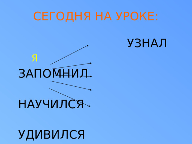 СЕГОДНЯ НА УРОКЕ:  УЗНАЛ  ЗАПОМНИЛ  НАУЧИЛСЯ  УДИВИЛСЯ  ПОВТОРИЛ Я 