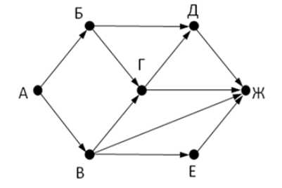 Графа 11 б