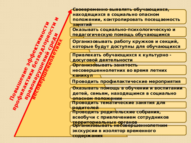 Организация работы по профилактике безнадзорности и правонарушений