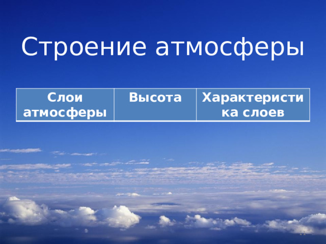 Строение атмосферы Слои атмосферы Высота Характеристика слоев  