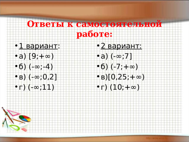 Ответы к самостоятельной работе: 1 вариант : a) [9;+∞) б) (-∞;-4) в) (-∞;0,2] г) (-∞;11) 2 вариант: a) (-∞;7] б) (-7;+∞) в)[0,25;+∞) г) (10;+∞) 