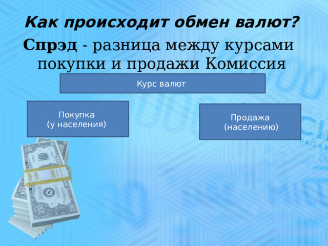 Как происходит обмен валют?   Спрэд - разница между курсами покупки и продажи Комиссия Курс валют Покупка (у населения) Продажа  (населению) 