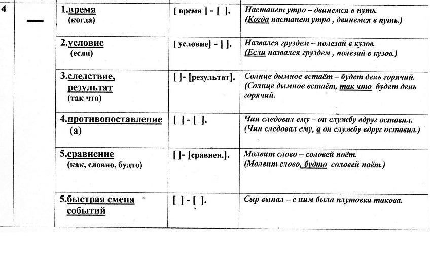Разделы русской пунктуации - наглядное пособие - Корпорация Российский учебник (