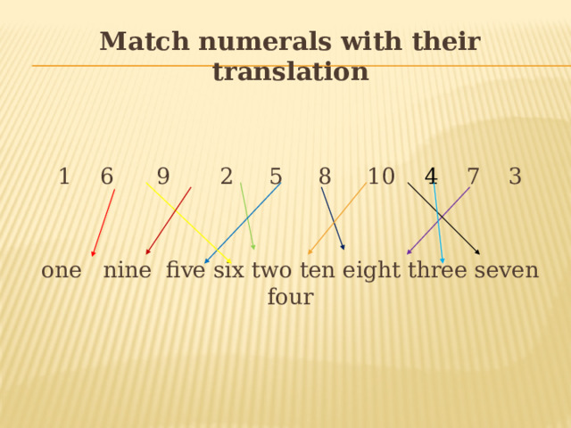 Match numerals with their translation 1 6 9 2 5 8 10 4 7 3 one nine five six two ten eight three seven four 