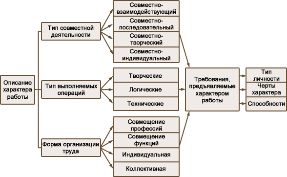 Характер работы в пути в трудовом договоре образец