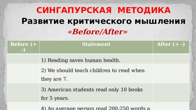 СИНГАПУРСКАЯ МЕТОДИКА Развитие критического мышления    «Before/After» Before (+ -) Statement After (+ -) 1) Reading saves human health. 2) We should teach children to read when they are 7. 3) American students read only 10 books for 5 years. 4) An average person read 200-250 words a minute. It is about 2 pages. 