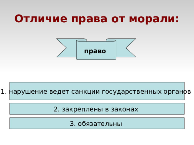 Чем отличается право от морали кратко