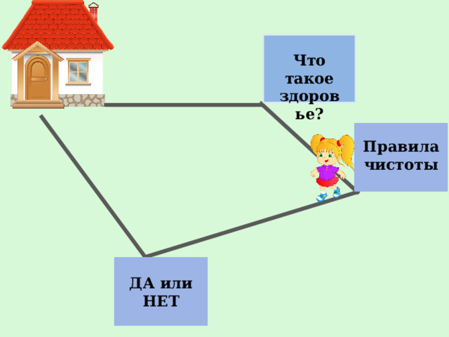 Что такое здоровье? Правила чистоты ДА или НЕТ 
