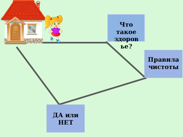 Что такое здоровье? Правила чистоты ДА или НЕТ 