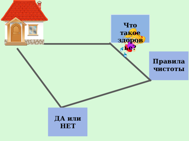 Что такое здоровье? Правила чистоты ДА или НЕТ 