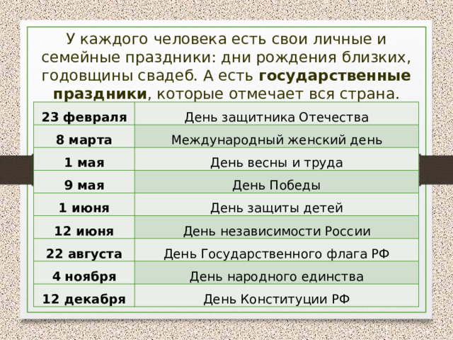 У каждого человека есть свои личные и семейные праздники: дни рождения близких, годовщины свадеб. А есть государственные праздники , которые отмечает вся страна. 23 февраля День защитника Отечества 8 марта Международный женский день 1 мая День весны и труда 9 мая День Победы 1 июня День защиты детей 12 июня День независимости России 22 августа День Государственного флага РФ 4 ноября День народного единства 12 декабря День Конституции РФ 