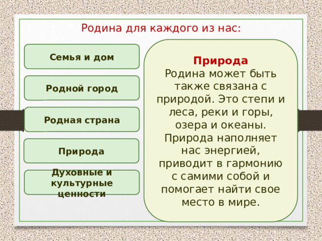 Родина для каждого из нас: Природа Родина может быть также связана с природой. Это степи и леса, реки и горы, озера и океаны. Природа наполняет нас энергией, приводит в гармонию с самими собой и помогает найти свое место в мире. Семья и дом Родной город Родная страна Природа Духовные и культурные ценности 