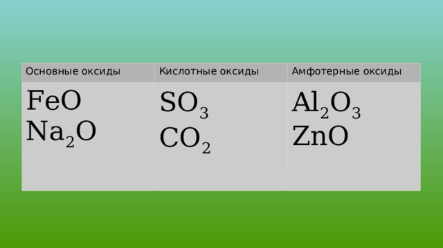 Основные оксиды Кислотные оксиды FeO Na 2 O Амфотерные оксиды SO 3 CO 2 Al 2 О 3 ZnO 