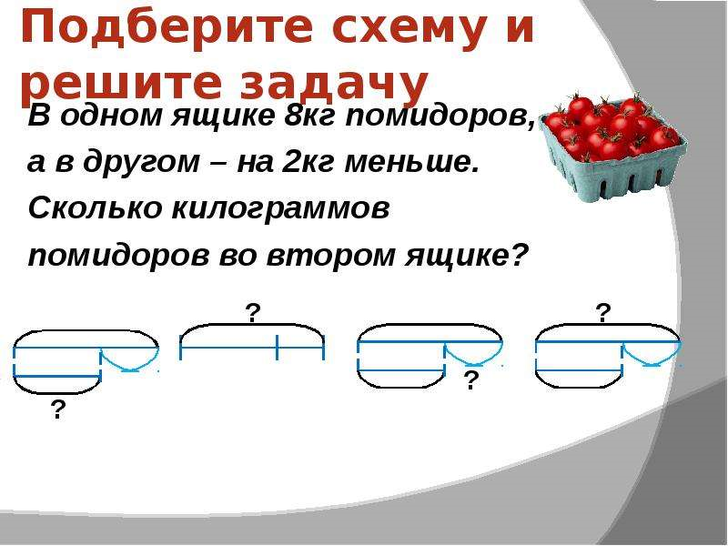 Схематический рисунок к задаче. Задача в магазин привезли.... Задачи на килограммы. Схема к задаче на сколько больше.