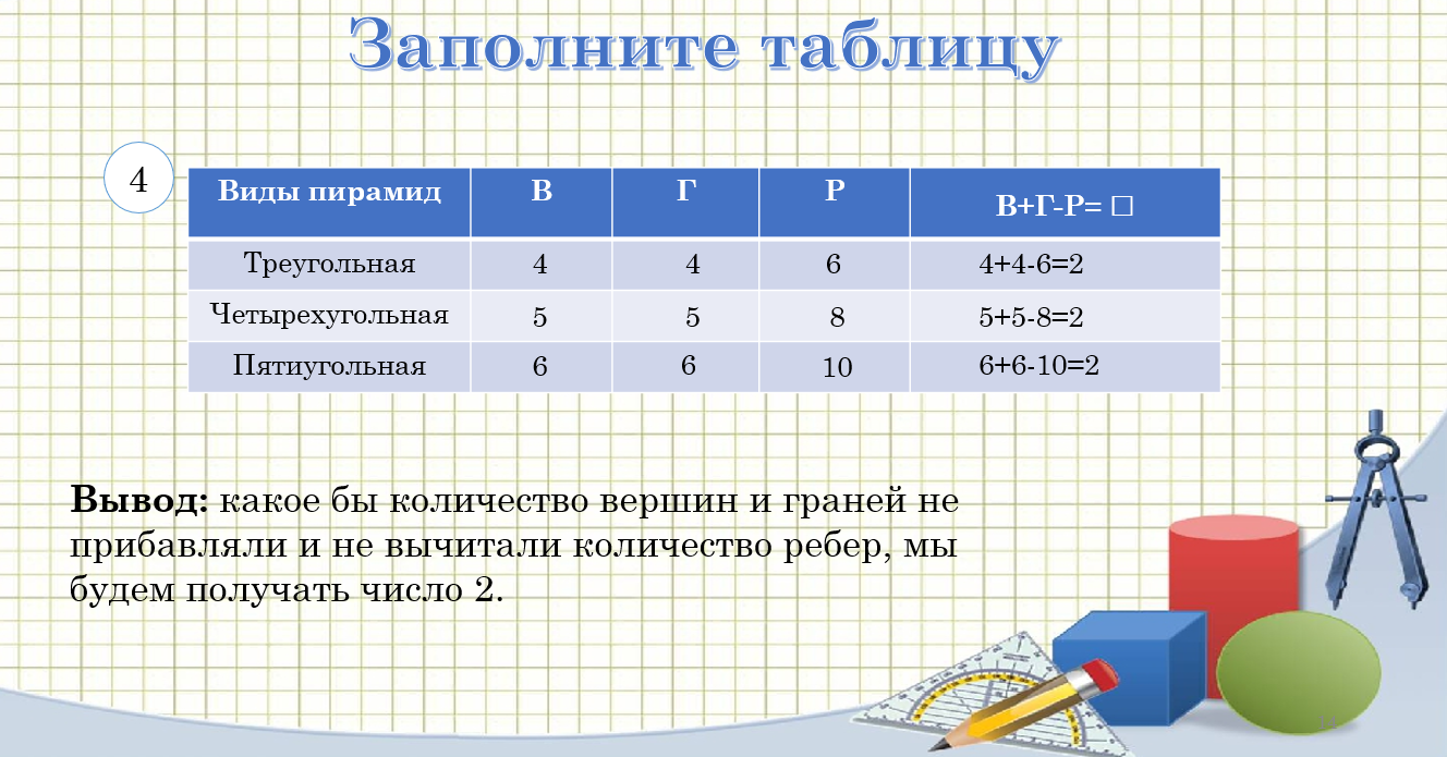 Пирамида геометрия - Математика - Уроки - 4 класс